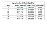 Crystal Ladies Super Stretch 2mm Neoprene Short Sleeve Springsuit (Purple)